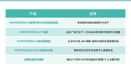 商業(yè)代言玩“虛”的？數(shù)字內(nèi)容制作服務(wù)，重塑明星商業(yè)新范式
