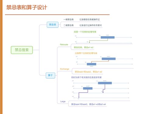 數(shù)據(jù)驅(qū)動(dòng)，內(nèi)容為先——如何在阿里云數(shù)智服務(wù)創(chuàng)新挑戰(zhàn)賽中獲得銅獎(jiǎng)