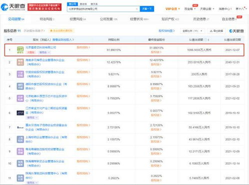 愛奇藝奇遇VR關(guān)聯(lián)公司增資至2036萬(wàn)元，加碼數(shù)字內(nèi)容制作賽道