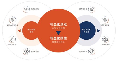 利歐股份再遞A+H上市申請(qǐng)，數(shù)字營(yíng)銷龍頭布局全球市場(chǎng)